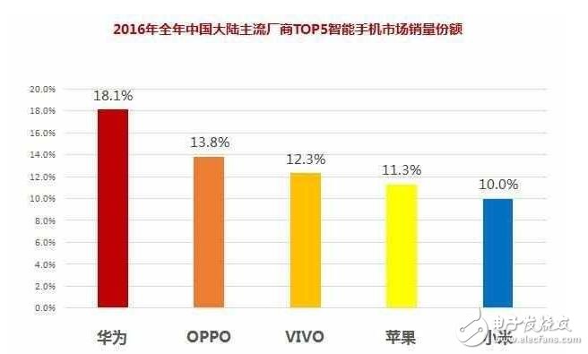 小米要爆發(fā)！小米6帶領(lǐng)一大波新機(jī)來(lái)襲