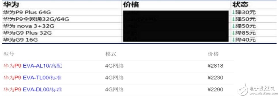 只見(jiàn)新人笑，不聞舊人哭！華為P10準(zhǔn)確消息確定，華為P9慘到最低只要2300元