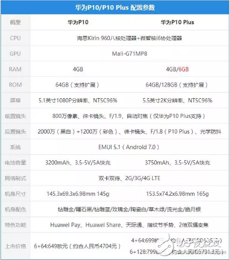 華為P10/P10 Plus現(xiàn)場評測：配色喜人，前置也徠卡