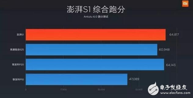 小米5c跑分、拍照等全方位測驗(yàn)，秒懂松果澎湃S1處理器是否值得買！