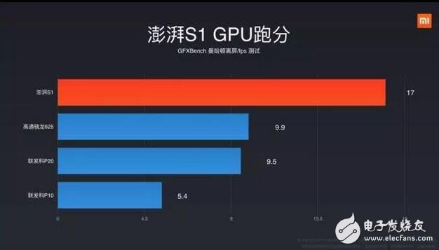 小米5c跑分、拍照等全方位測驗(yàn)，秒懂松果澎湃S1處理器是否值得買！