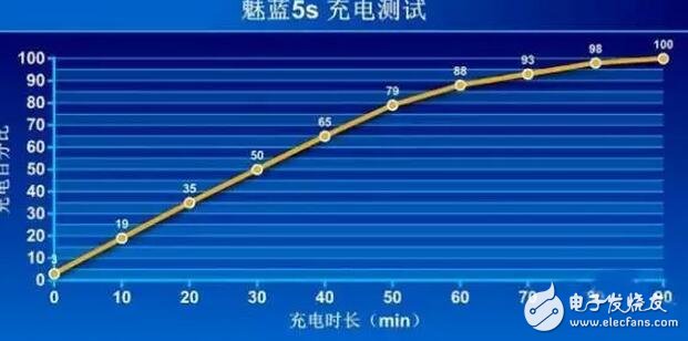 魅藍(lán)5S評測：對比紅米Note4x，顏值PK硬件你買誰？