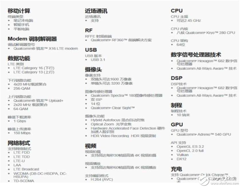 最強戰(zhàn)將驍龍835：三星S8、OPPOFind 9、小米6/6 plus孰強孰弱？