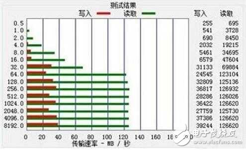 一言不合就搞混？“爽翻天”的USB3.1究竟是什么？