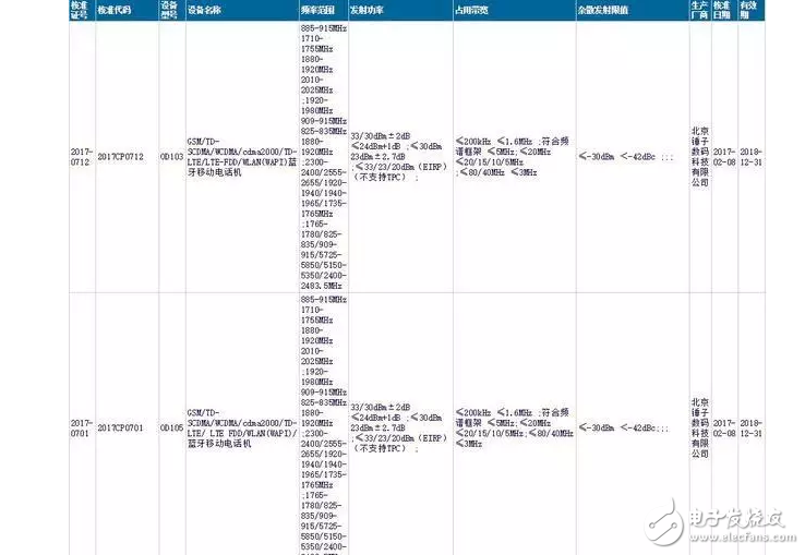 圓形Home鍵？你真的是老羅口中的“眩暈”機(jī)堅果Pro嗎？