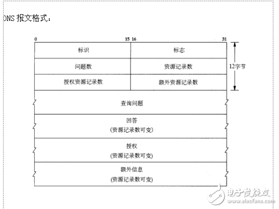 華為DNS知識點和配置