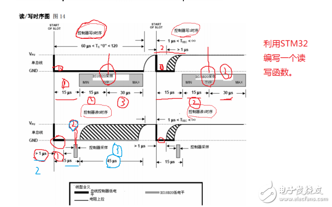 嵌入式系統(tǒng)期末復(fù)習(xí)題