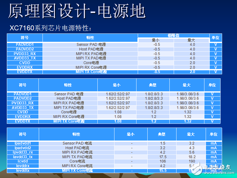 XC7160系列芯片硬件設(shè)計(jì)