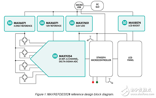 Maxim的智能壓力傳感器參考設(shè)計：maxrefdes82 #