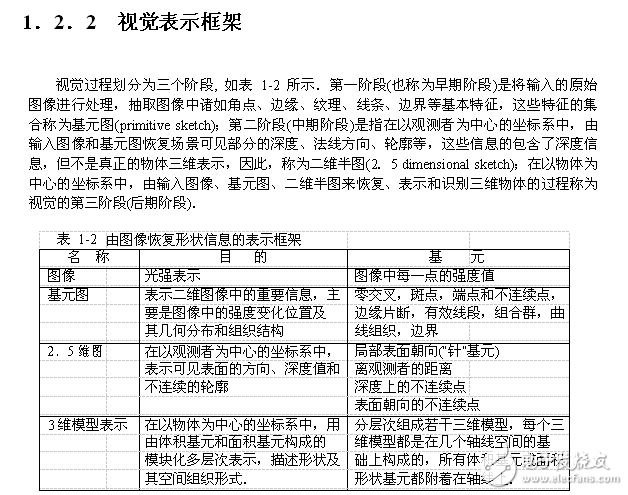 計算機視覺賈云德pdf版