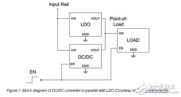 如何提高降壓轉(zhuǎn)換器的輕負(fù)載效率與LDO