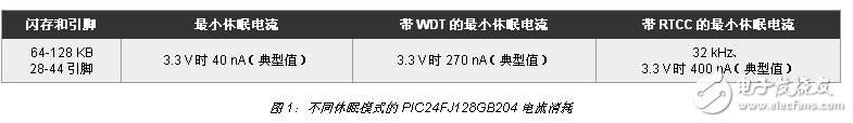 工業(yè) IoT 設(shè)計(jì)中的低功耗、通信和安全性