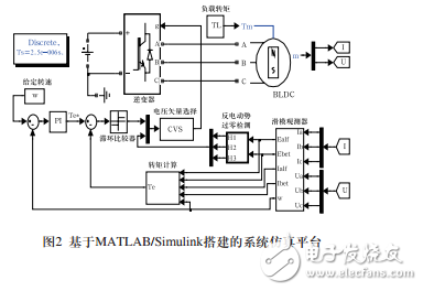 基于MATLAB_Simuli<x>nk的BLDC直接轉(zhuǎn)矩控制系統(tǒng)仿真