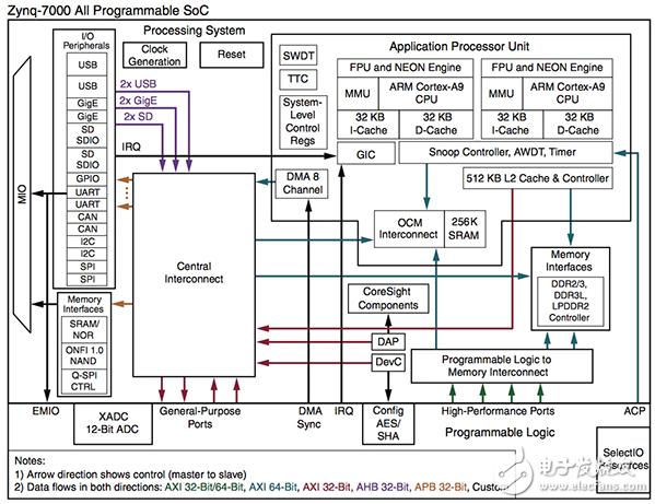 MCU和SoC的FPGA？這是您的應用程序的最佳解決方案嗎？