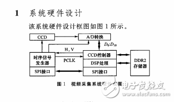 基于TMS320DM6446高分辨率視頻采集系統(tǒng)設(shè)計(jì)