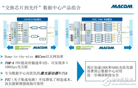 打造云數(shù)據(jù)中心，到底該如何助力？