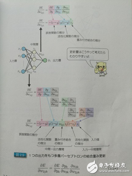 科普帖：深度學(xué)習(xí)真的那么難嗎？