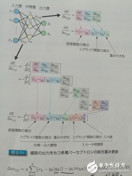 科普帖：深度學(xué)習(xí)真的那么難嗎？