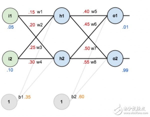 科普帖：深度學(xué)習(xí)真的那么難嗎？