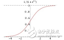 科普帖：深度學(xué)習(xí)真的那么難嗎？