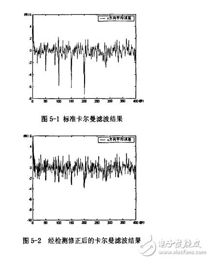 動(dòng)態(tài)定位中的卡爾曼濾波研究