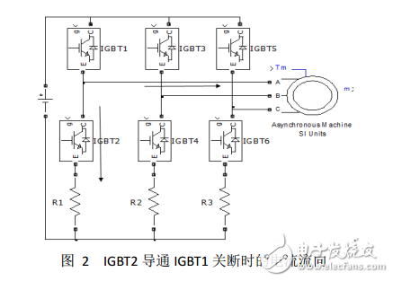 PWM 逆變器三電阻電流采樣及重構(gòu)相電流的仿真報告 