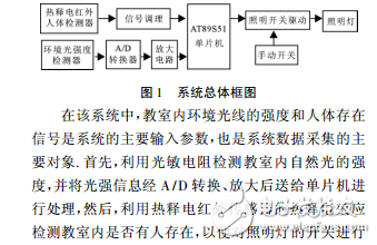 基于AT89S51和RE200B的教室照明節(jié)能控制系統(tǒng)設(shè)計(jì)