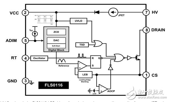 LED驅(qū)動(dòng)器集成MOSFET，電路保護(hù)，以減少設(shè)計(jì)復(fù)雜度。