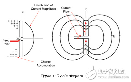 機箱內(nèi)天線匹配：理論與原理