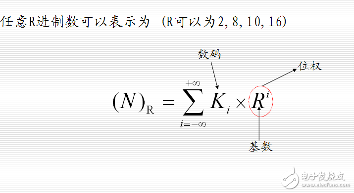 數(shù)電新版課件