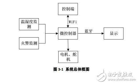 廠房環(huán)境視頻監(jiān)測(cè)機(jī)器人