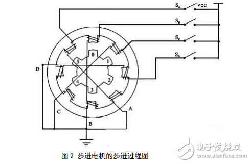 步進(jìn)電機(jī)資料整理