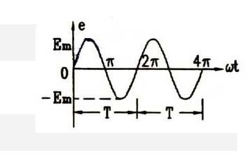 正弦交流電的三要素、電公式、電路應(yīng)用及相關(guān)值數(shù)、頻率全解析