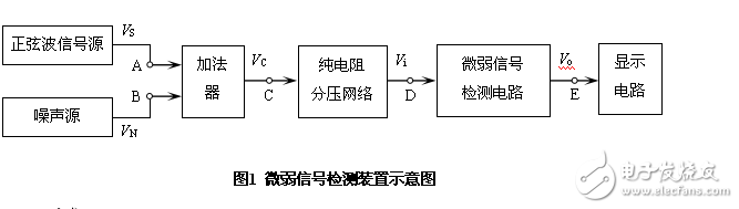 2012湖北省電子設(shè)計(jì)競賽題目匯總