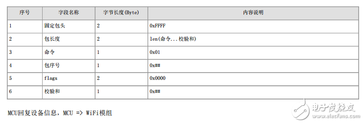 煙霧檢測 - 機智云WiFi類設(shè)備接入?yún)f(xié)議文檔-MCU方案