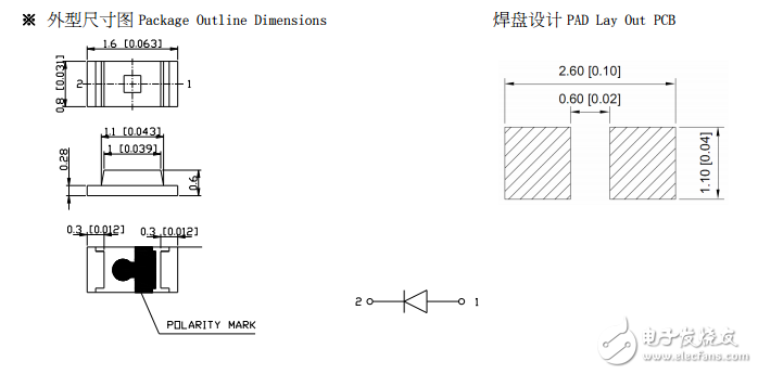 藍(lán)燈規(guī)格書(shū)