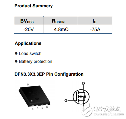 WSD20L75DN P DFN3.3X3.3EP  -20V