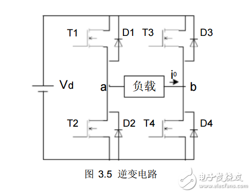 SPWM原理+單極性SPWM