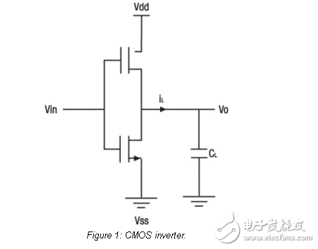 優(yōu)化低功耗嵌入式設(shè)計