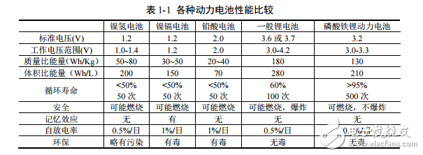 基于XS128和DZ60的電池管理系統(tǒng)的設(shè)計與實現(xiàn)