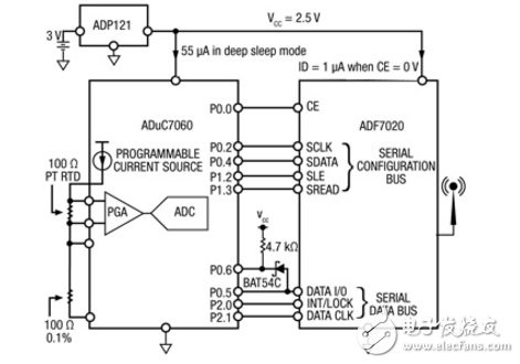 Low Power，遠(yuǎn)程，ISM無線測量節(jié)點