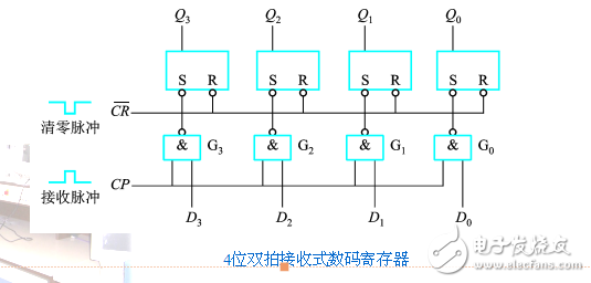 項目10-寄存器和計算器的應(yīng)用