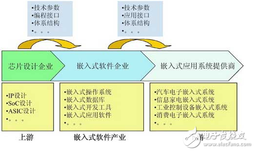 NB-IoT火熱背后，窺探嵌入式設(shè)計內(nèi)幕