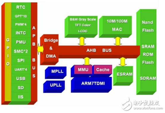 NB-IoT火熱背后，窺探嵌入式設(shè)計內(nèi)幕