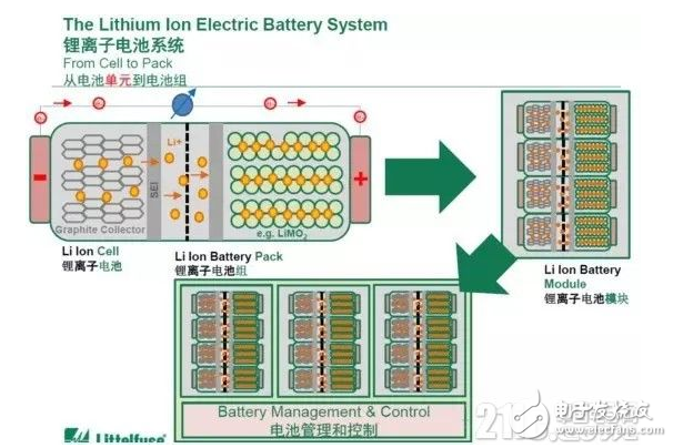 鋰電池系統(tǒng)技術瓶頸及安全性保障分析