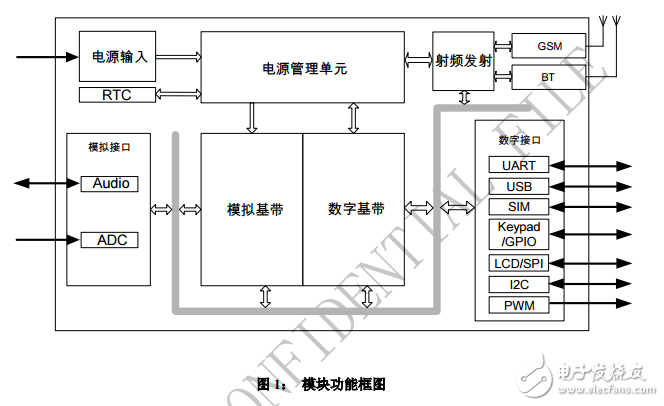 SIM800A_硬件設(shè)計(jì)手冊(cè)_V1.02