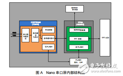 串口屏技術(shù)文檔-Nano型串口屏數(shù)據(jù)手冊V4.0