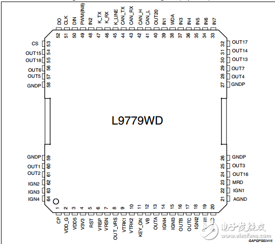 L9779 SPI WD規(guī)格書(shū)