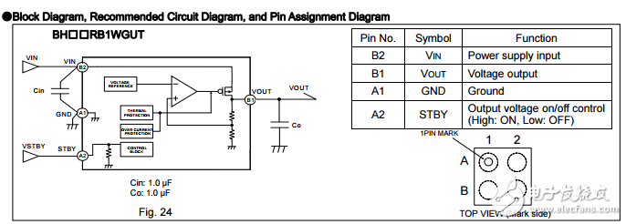 用于便攜式設(shè)備的cmos LDO穩(wěn)壓器BH18RB1WGUT-E2