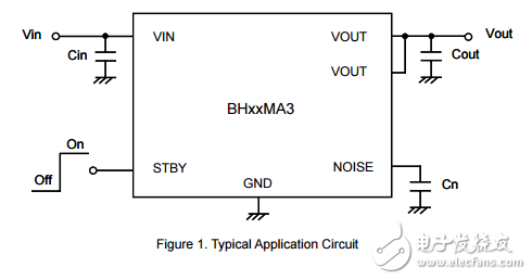 用于便攜式設備的cmos LDO穩(wěn)壓器BH25MA3WHFV-TR